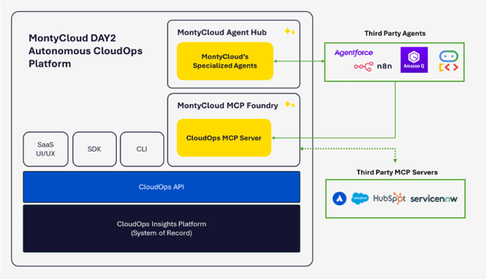 MCP-blog-image